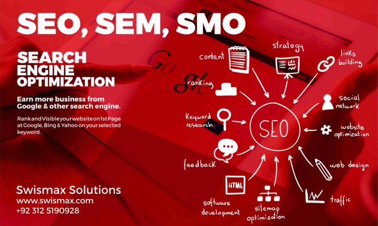 Top Web Development & SEO Company in Islamabad | Swismax Solutions