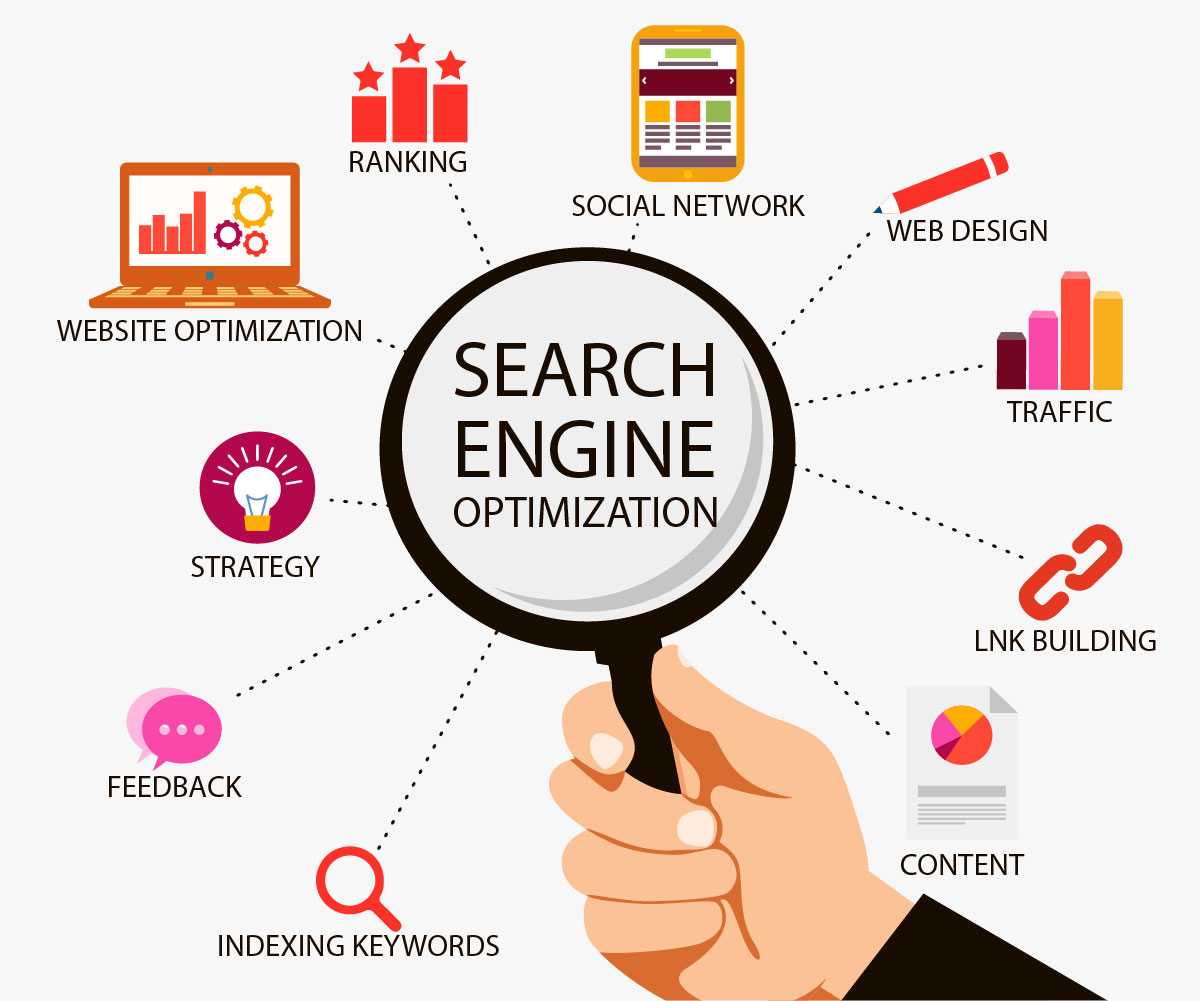Top SEO Services in Islamabad & Rawalpindi | Swismax